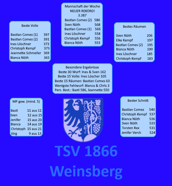Mannschaft der Woche 2526 Spieltag 18