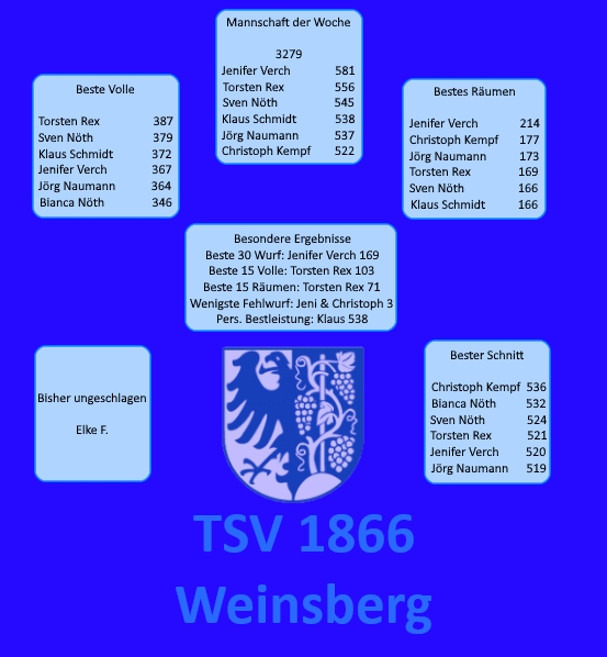 Mannschaft der Woche 2526 Spieltag 8